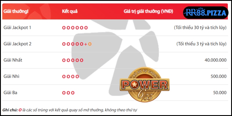 POWER 6/55 có thưởng rất lớn